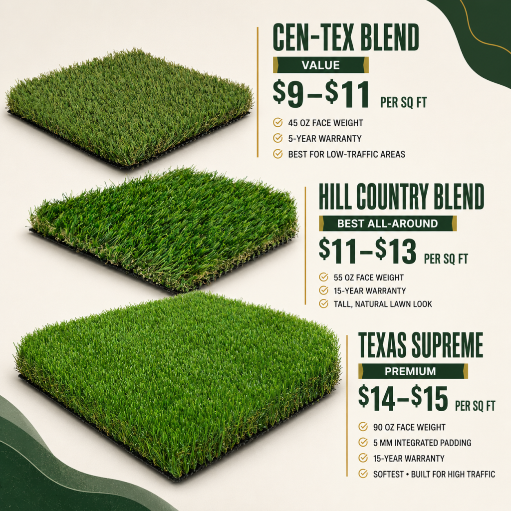 Compare Cen-Tex Blend, Hill Country Blend, and Texas Supreme artificial turf side by side with pricing and warranty
